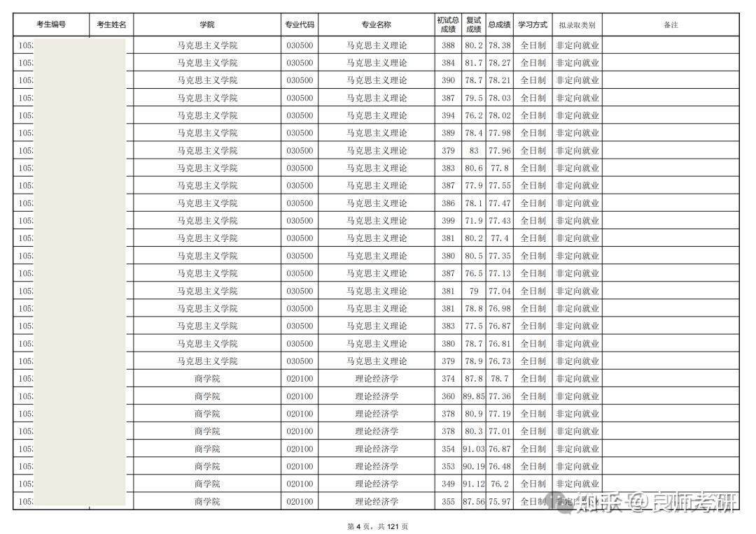2023年湘潭大學研究生報錄比(湘潭大學研究生好考嗎)-圖1