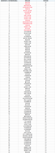 考研一本院校推薦(測試適合我的考研院校)-圖1