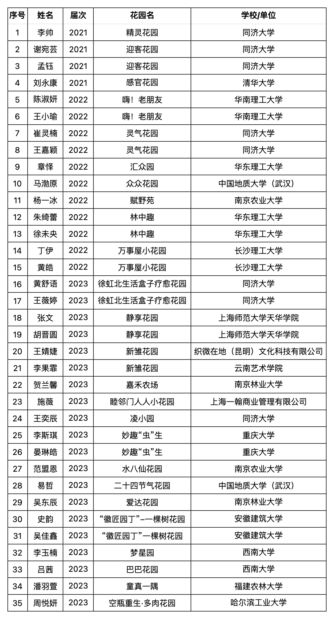 湖南農業大學教授全部名單(湖南農大領導排名)-圖1