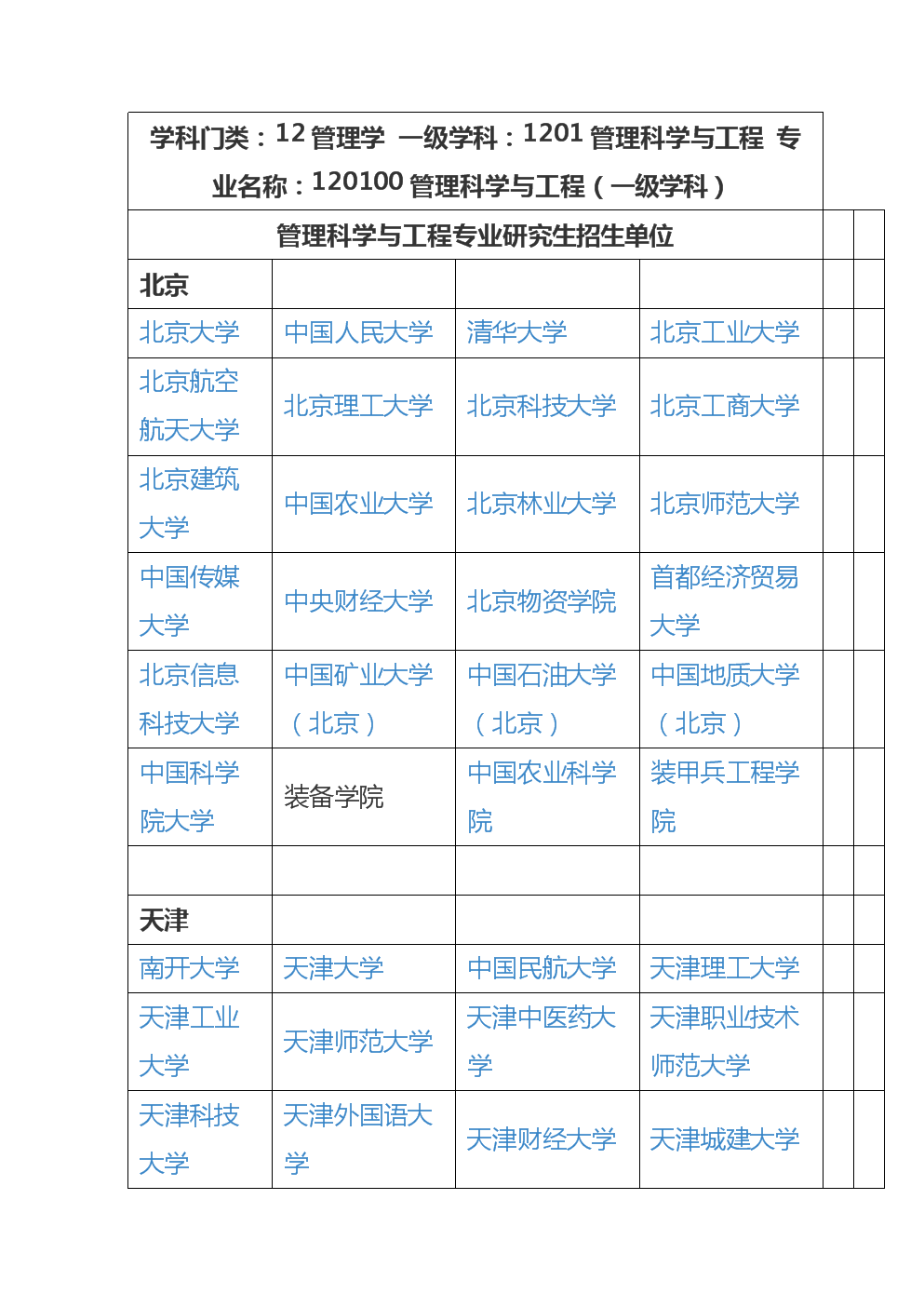 工程管理考研可以跨考哪些專業(工程管理考研院校推薦)-圖1