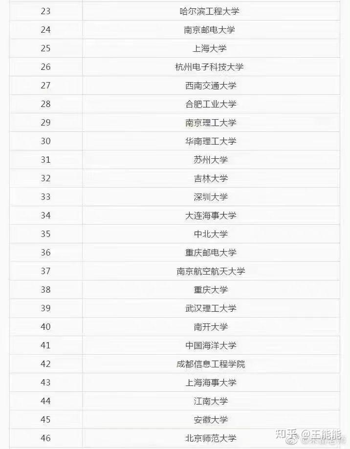 電子信息工程專業考研院校推薦(電子信息類專業考研方向)-圖1