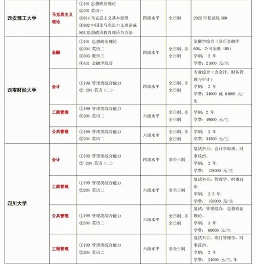 學科教學數學非全日制研究生學校(非全日制考研)-圖1