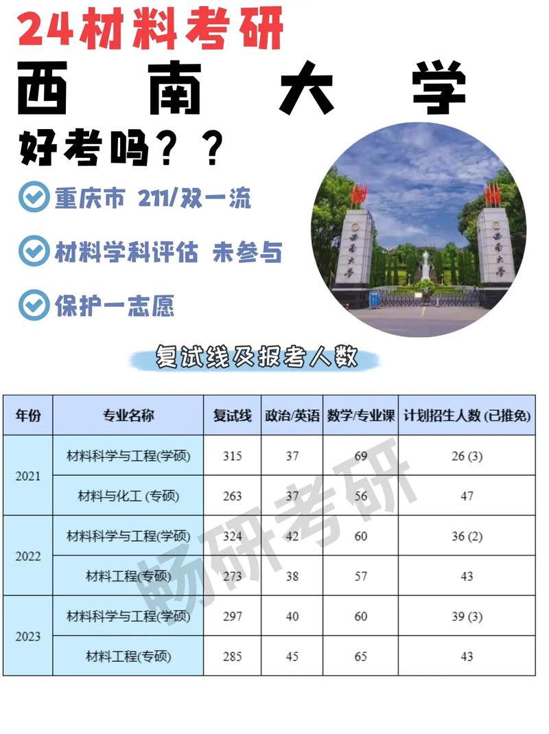 材料考研容易的學校(中國科技大學考研分數線)-圖1