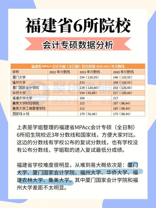 福建哪所大學研究生比較好考(福建考研最容易的學校)-圖1