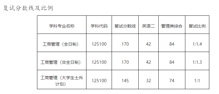 山東理工研究生分數線(山東師范大學研究生招生簡章)-圖1