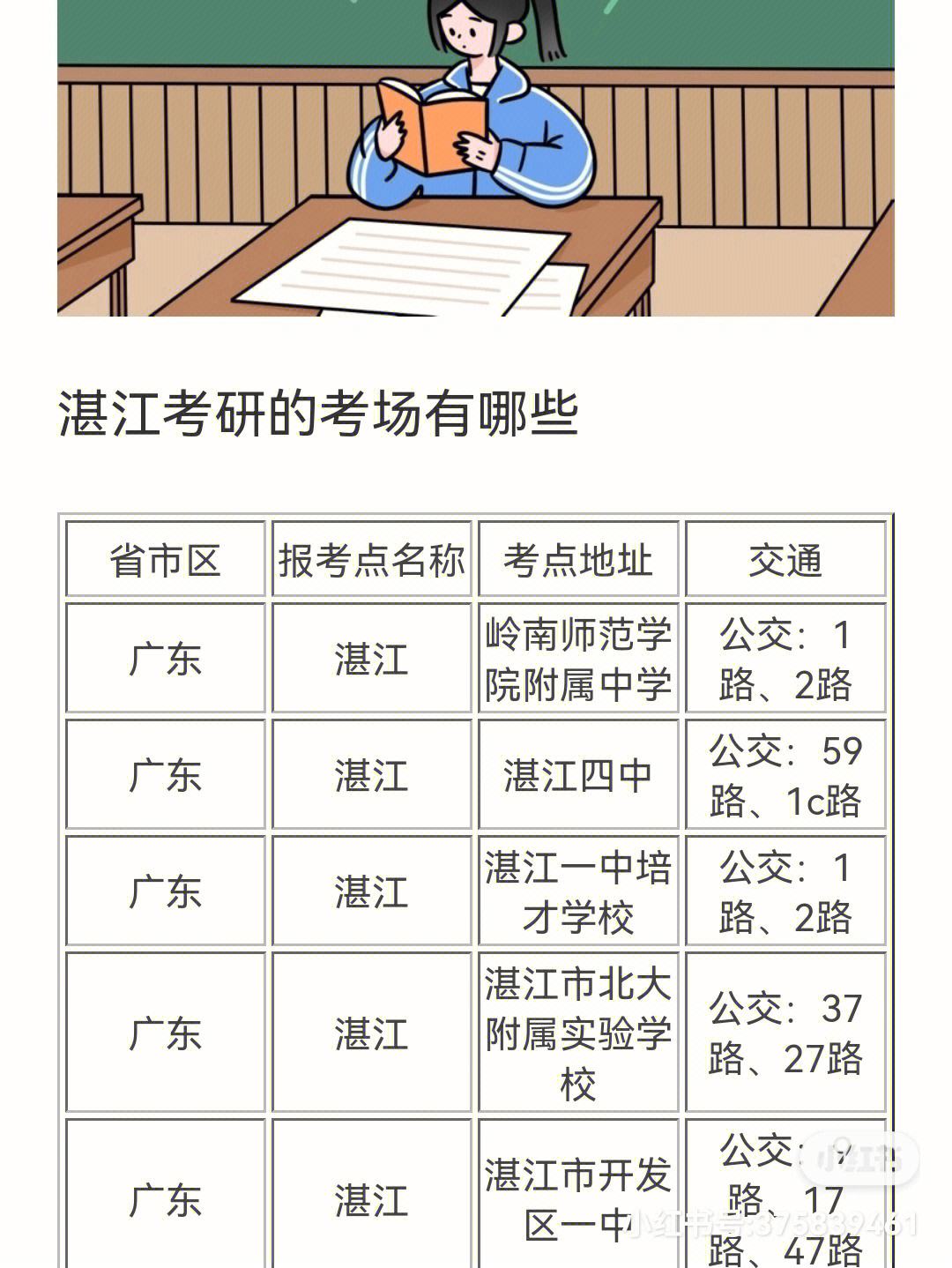 湛江市考研一般在哪里考(考研怎么報名)-圖1