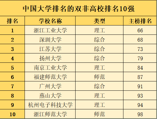 211本科去雙非讀研值得嗎(考研去新疆大學值得嗎)-圖1