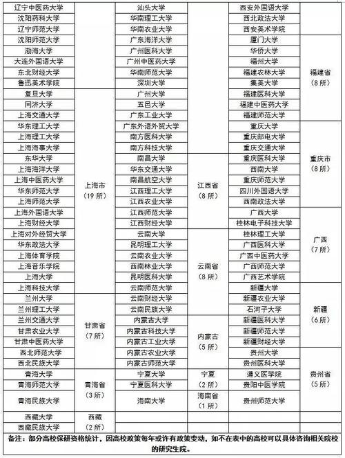 大數據考研院校推薦(考研報班大概多少錢)-圖1