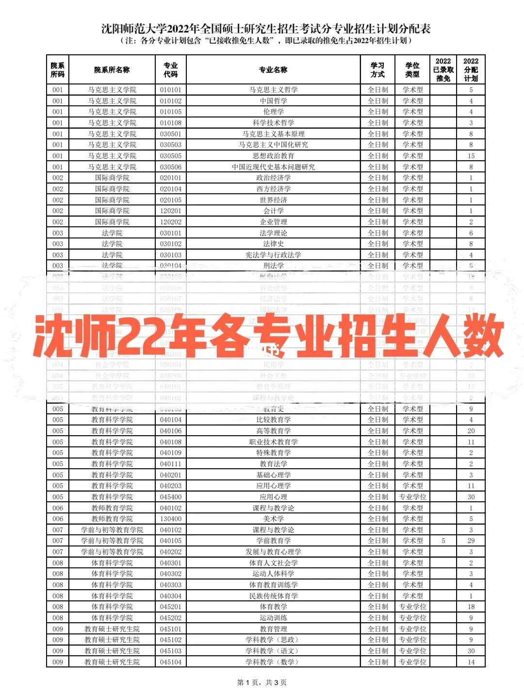 沈陽師范大學(xué)考研通過率(專科考研)-圖1