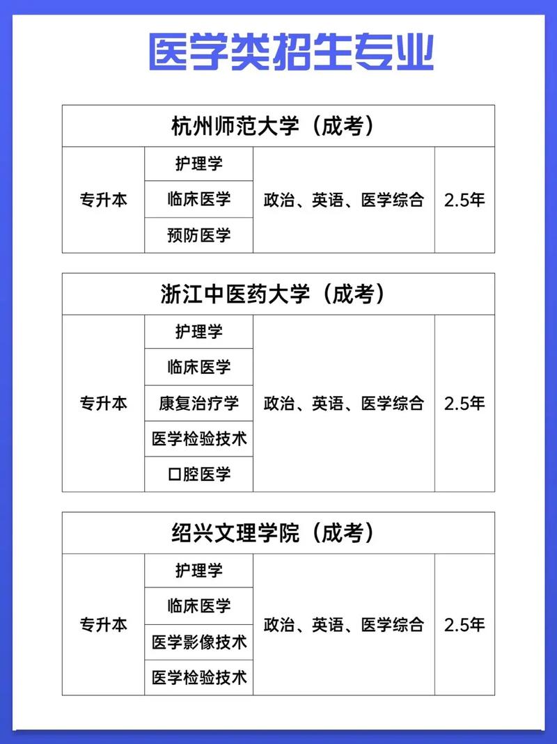 允許跨考的醫學類專業(研究生報考條件與要求)-圖1