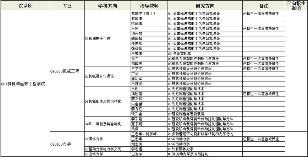 太原理工大學(xué)研究生考試科目(在職研究生報(bào)考條件)-圖1