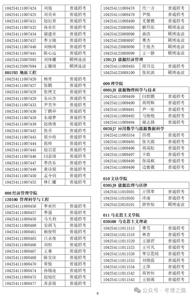 中國(guó)石油大學(xué)研究生導(dǎo)師名單(西南石油大學(xué)考研難嗎)-圖1
