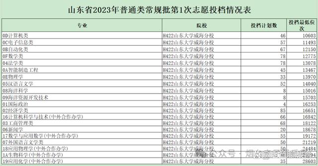 漁業發展專業碩士就業前景(專科生怎么報考研究生)-圖1