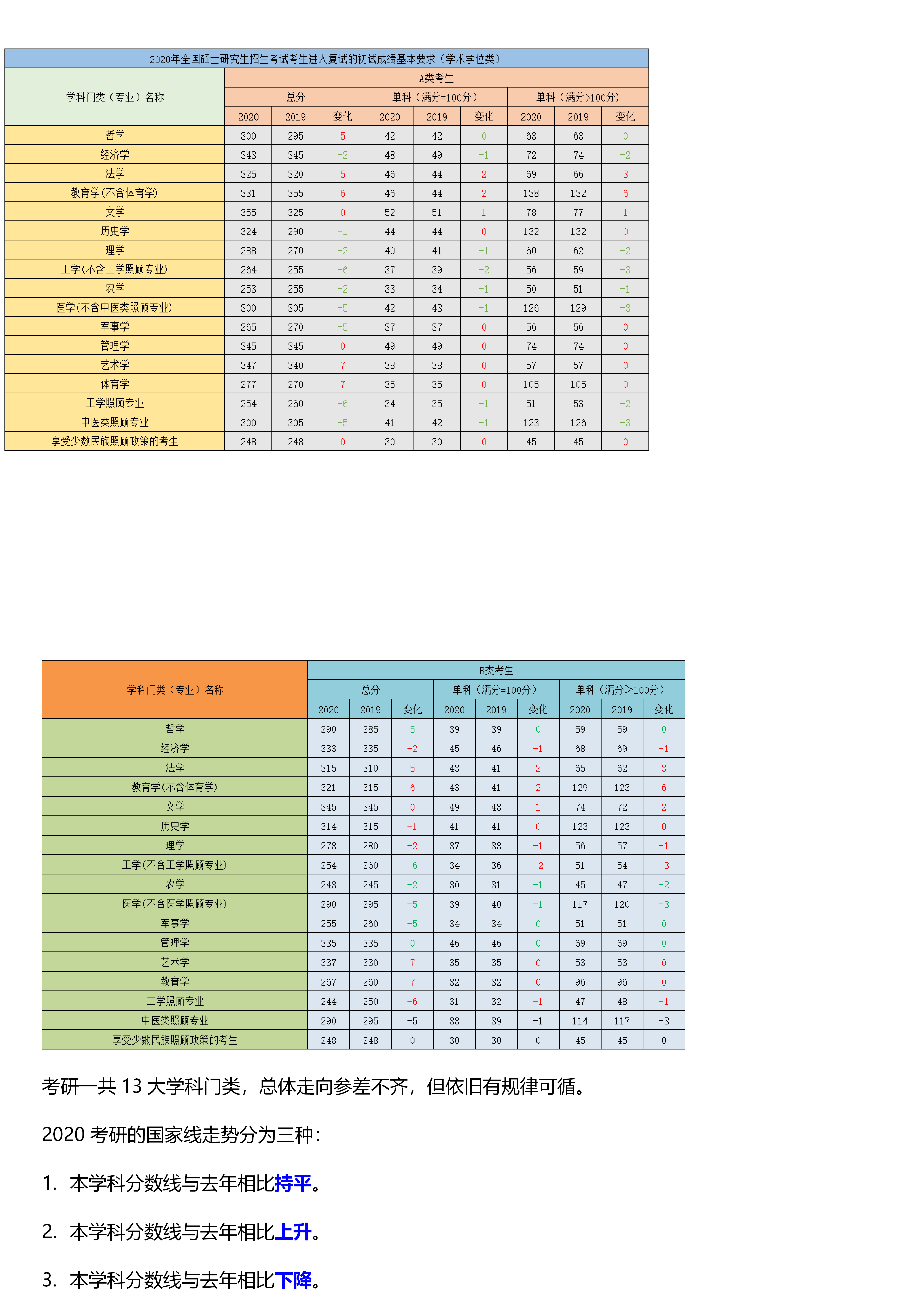 寶雞文理考研幾率(考研報班大概多少錢)-圖1