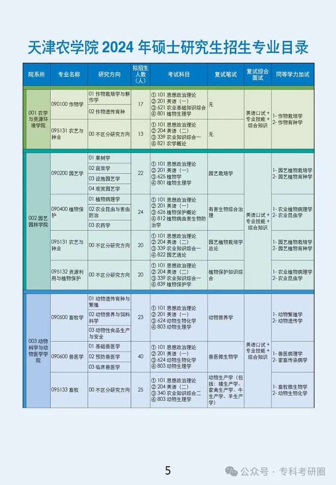 天津農學院的研究生值得讀嗎(天津最容易考研的大學)-圖1