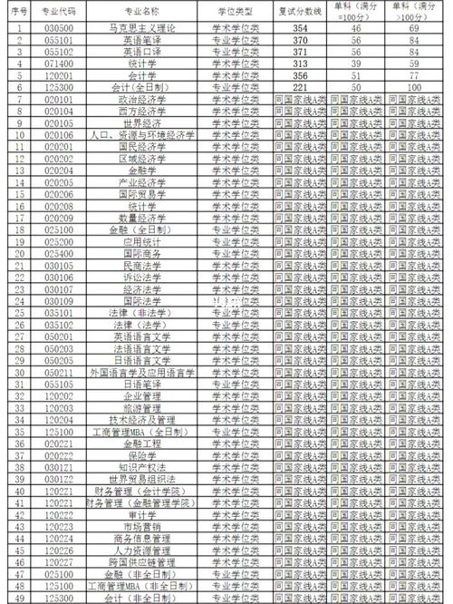 上海哪些大學(xué)研究生好考(上海海事大學(xué)考研難度)-圖1