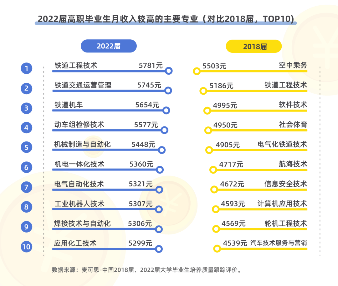 電子信息工程研究生畢業月薪多少(研究生平均工資是多少)-圖1
