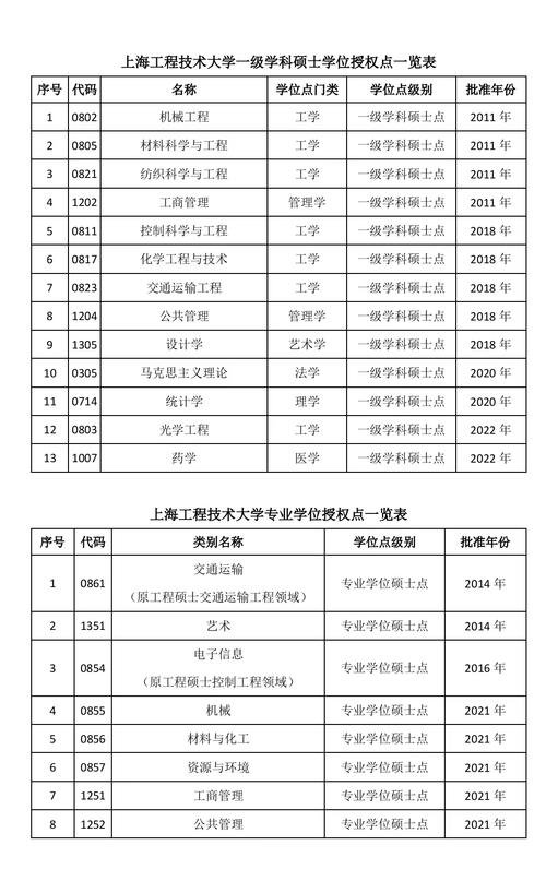 上海工程技術大學考研難嗎(上海考研最容易的大學)-圖1