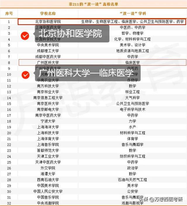 臨床醫學考研最容易的學校(張雪峰最建議跨專業考研)-圖1
