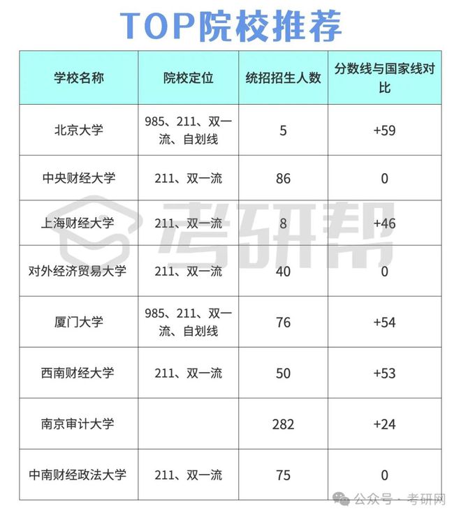 審計(jì)專(zhuān)碩容易上岸的學(xué)校推薦(最好考的審計(jì)專(zhuān)碩學(xué)校)-圖1