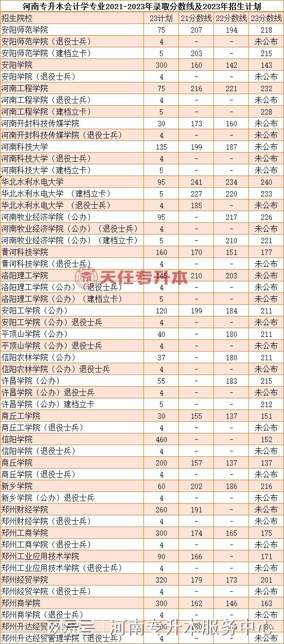 河南會計專碩學校排名(會計專碩容易上岸的學校推薦)-圖1
