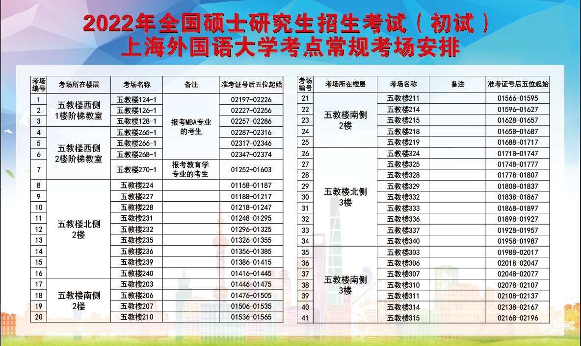 上海考研考點對應學校(報考研究生)-圖1