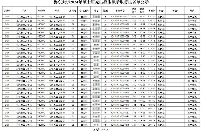 魯東大學研究生好考嗎(測試適合我的考研院校)-圖1