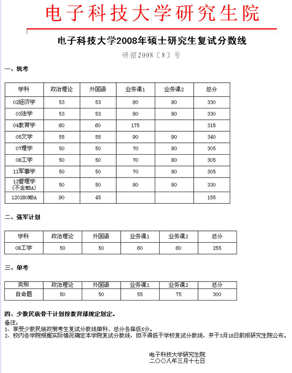 考研多少分能上電子科技大學(xué)(桂林電子科技大學(xué)2024研究生錄取)-圖1