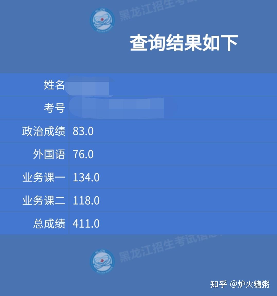黑龍江大學(xué)考研通過(guò)率(哈爾濱工程大學(xué)考研率)-圖1