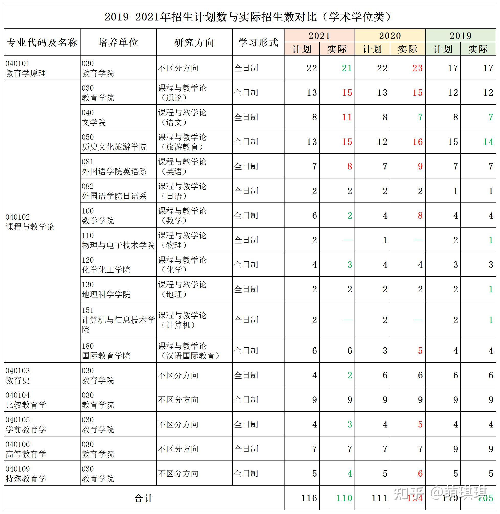 遼寧師范大學考研難度(重慶師范大學考研招生簡章)-圖1