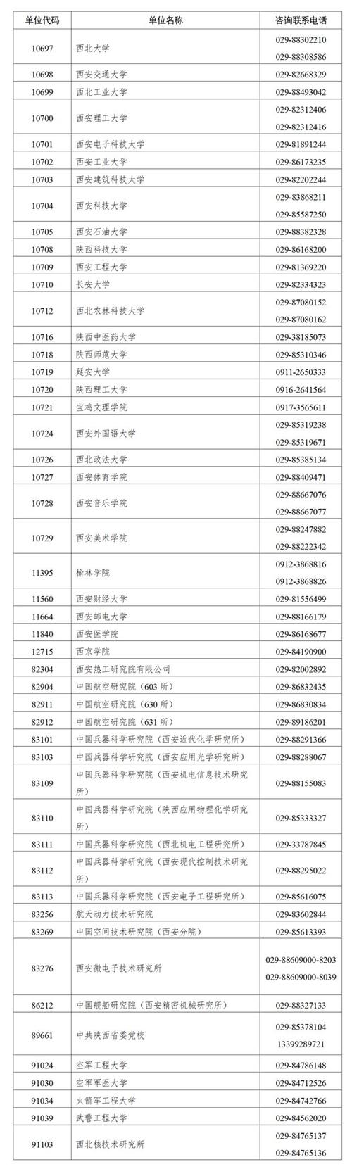 陜西哪個學(xué)校研究生最好考(西安研究生院校)-圖1