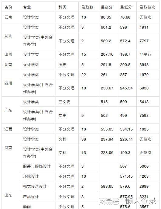 重慶工商大學(xué)研究生報錄比2023(中南財經(jīng)政法大學(xué)研究生招生網(wǎng))-圖1