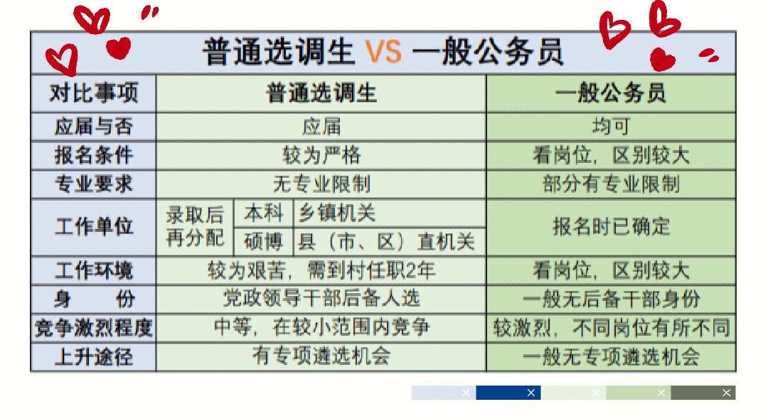 選調(diào)生期間考上研究生怎么辦(研究生考選調(diào)生的條件)-圖1