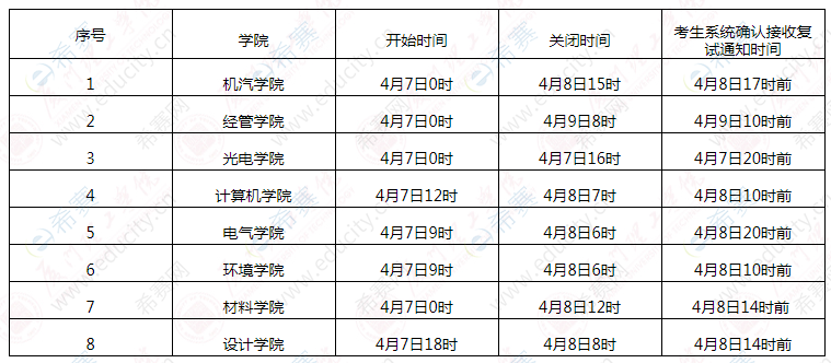 調劑時間什么時候結束(2024考研調劑信息公布)-圖1