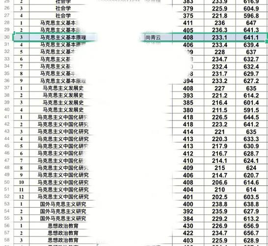 考研編號(hào)最后5位數(shù)能看出啥(考研考生編號(hào)代表意義)-圖1