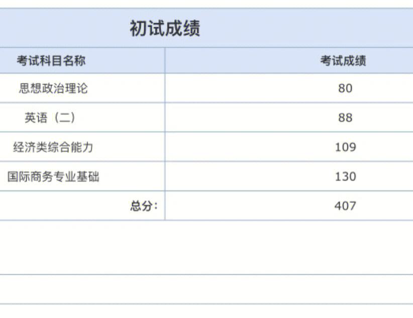 考研英語二瞎蒙能過線嗎(英語零基礎(chǔ)考研有希望嗎)-圖1