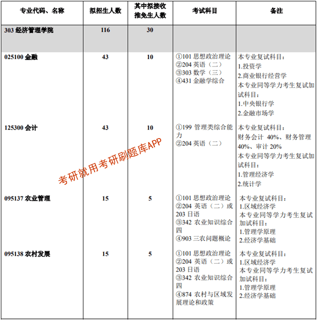 西南大學研究生導師目錄(西南大學的研究生專業有哪些)-圖1
