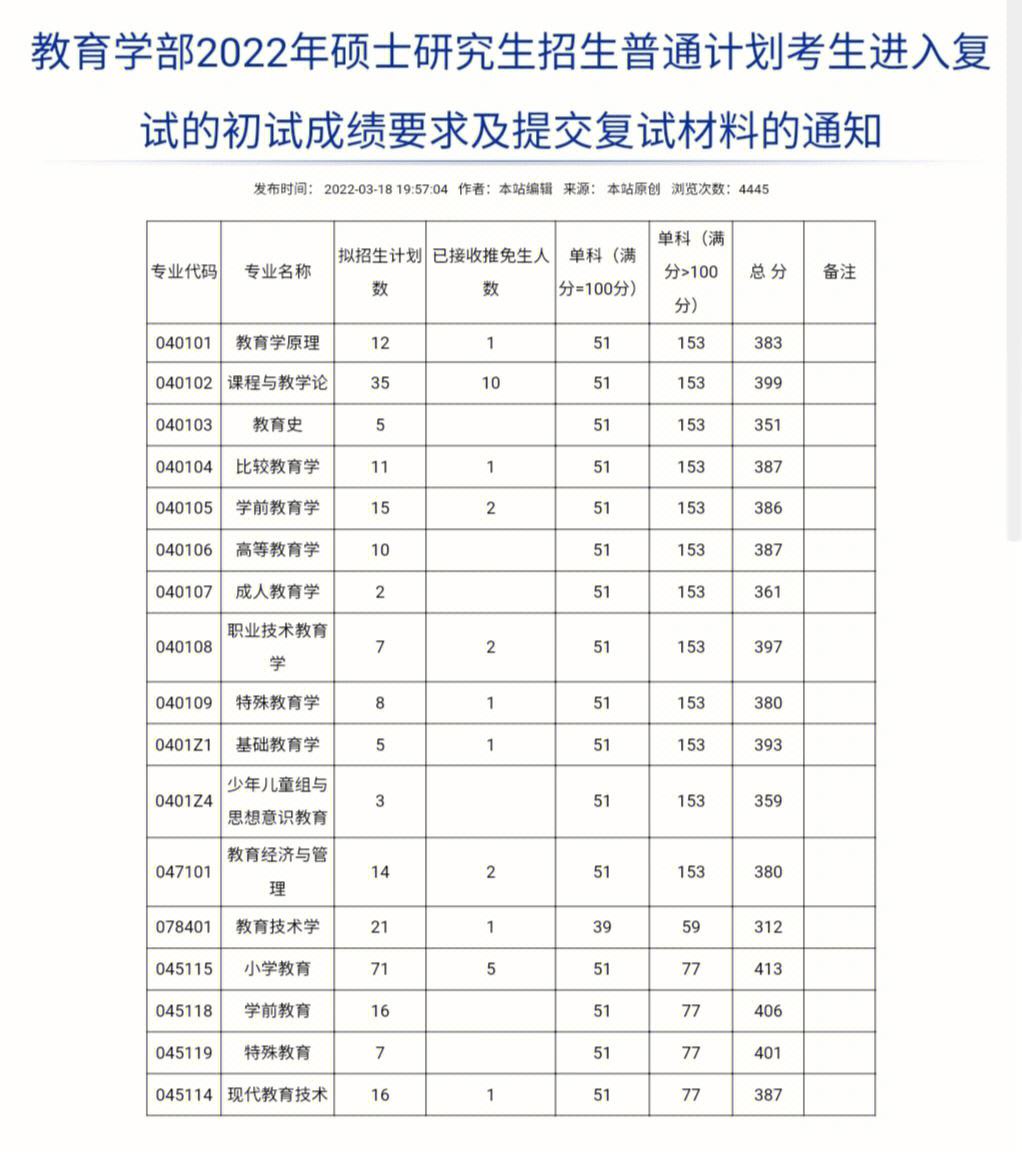 西南大學復試刷人嚴重嗎(歷史考研比較好考的大學)-圖1