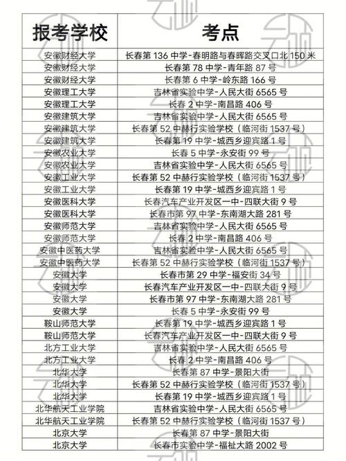考研考點和報考學校有關系么(考研)-圖1
