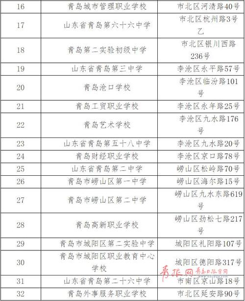青島研究生考點(專科考研究生)-圖1
