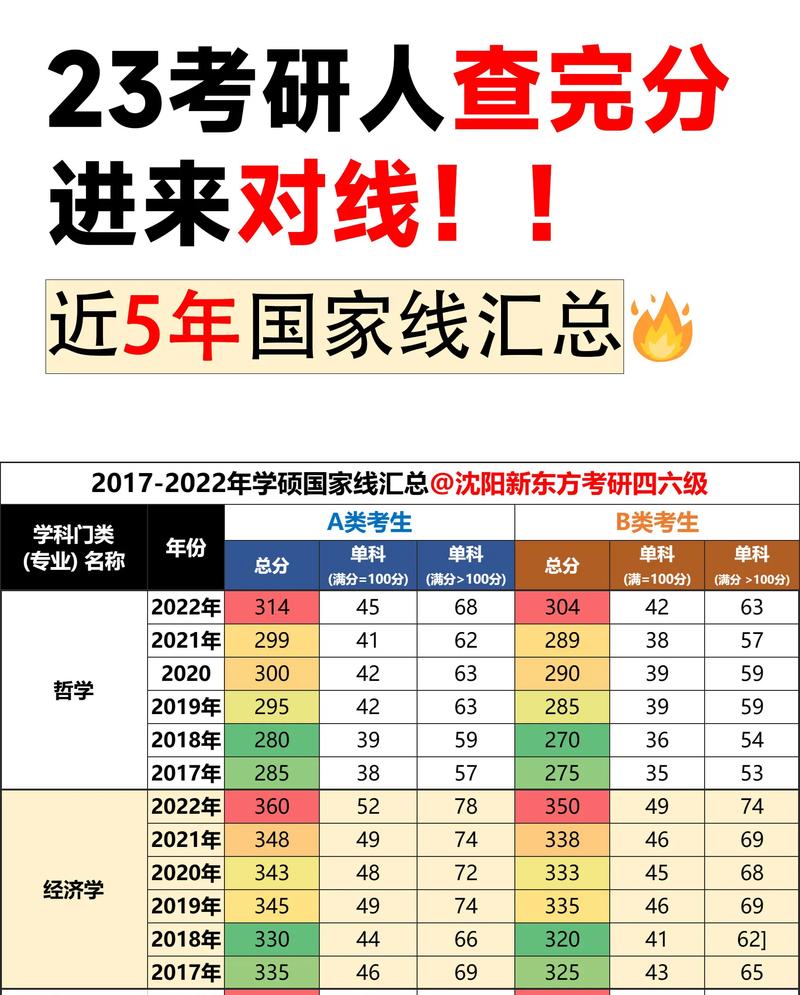考研多少人能過國家線(考研最好的13個專業)-圖1