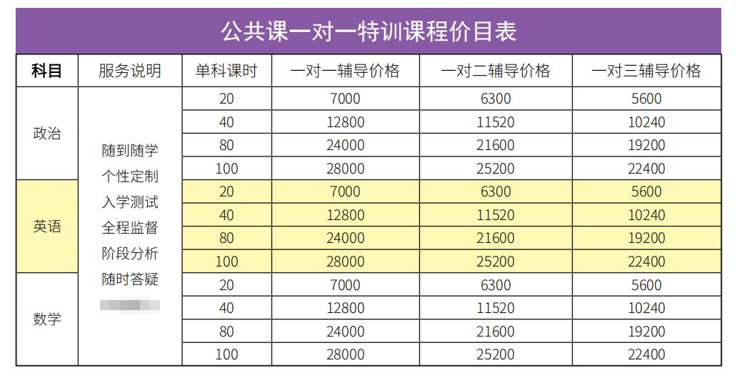 考研英語培訓班費用多少(考研機構價格收費標準)-圖1