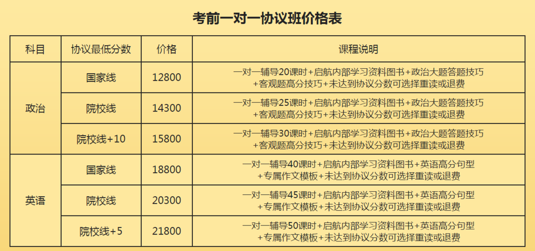 考研復(fù)試培訓(xùn)班大約多少錢(考研班一般多少錢)-圖1