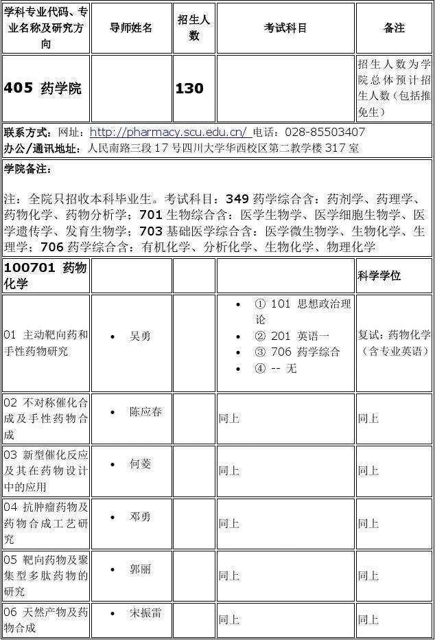 藥學考研跨專業可以轉哪些(醫學檢驗技術研究生)-圖1