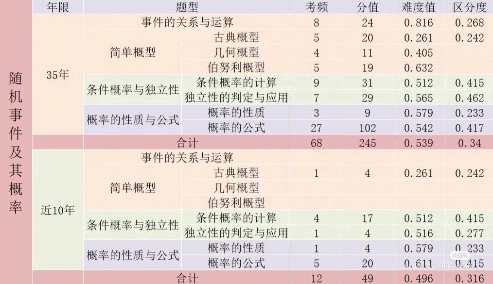 考研數(shù)學(xué)概率論看誰的比較好(考研數(shù)學(xué)老師推薦)-圖1