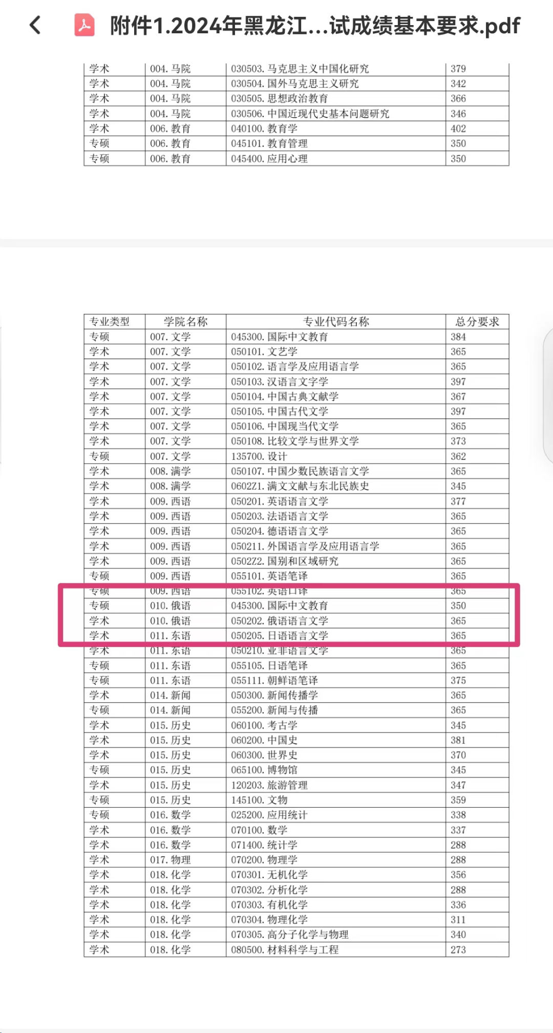 黑龍江大學(xué)復(fù)試難嗎(黑龍江大學(xué)考研招生簡(jiǎn)章)-圖1