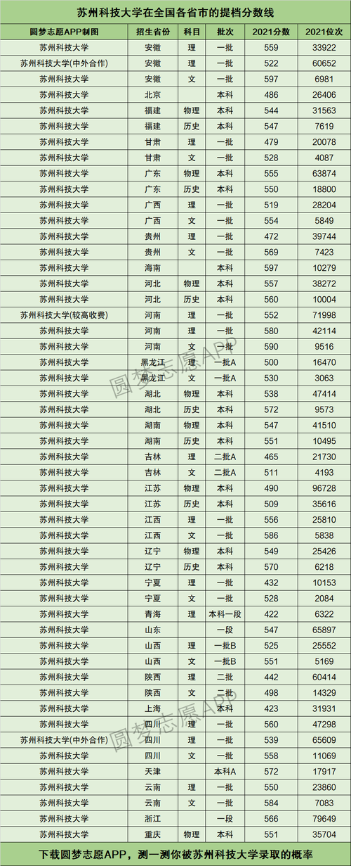 蘇州科技大學(xué)報錄比(考研報錄比查詢網(wǎng))-圖1