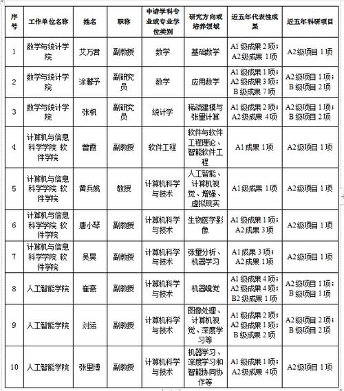 西南大學研究生導師名單(考研最容易調劑的大學)-圖1