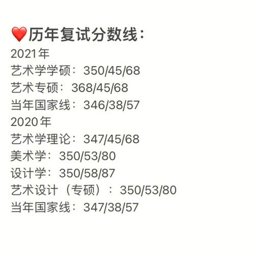 藝術(shù)類考研350分是什么水平(藝術(shù)考研)-圖1