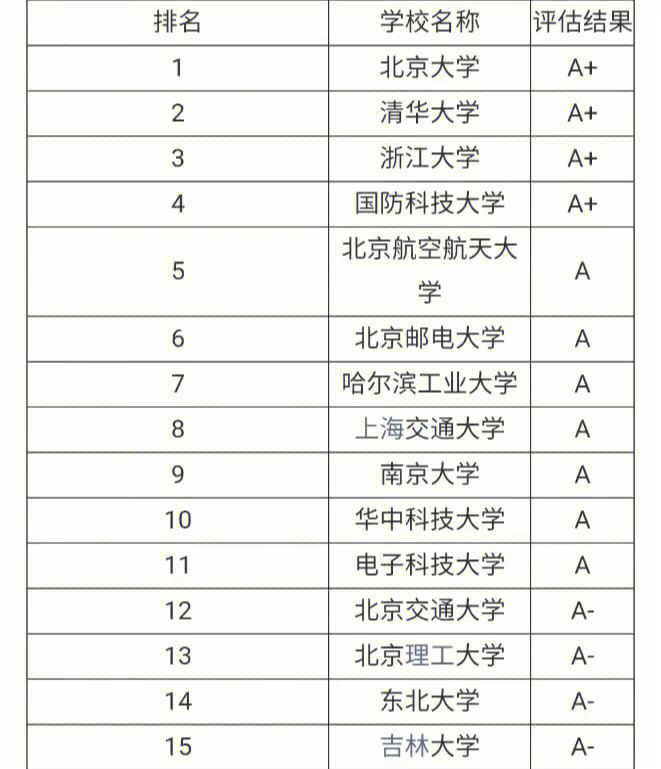 計算機考研難度小的211學校(計算機科學與技術專業考研方向)-圖1